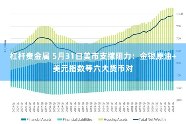 杠杆贵金属 5月31日美市支撑阻力：金银原油+美元指数等六大货币对