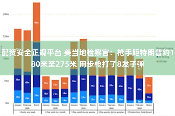 配资安全正规平台 美当地检察官：枪手距特朗普约180米至275米 用步枪打了8发子弹