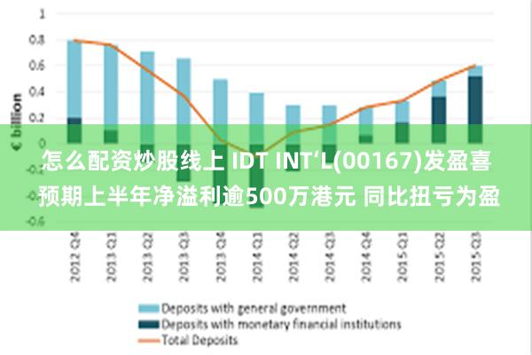 怎么配资炒股线上 IDT INT‘L(00167)发盈喜 预期上半年净溢利逾500万港元 同比扭亏为盈