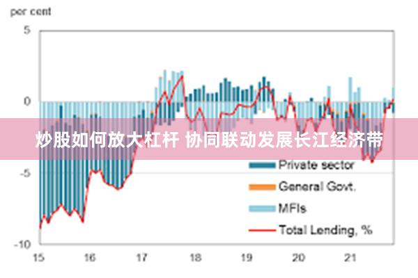 炒股如何放大杠杆 协同联动发展长江经济带