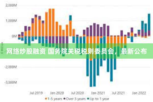 网络炒股融资 国务院关税税则委员会，最新公布