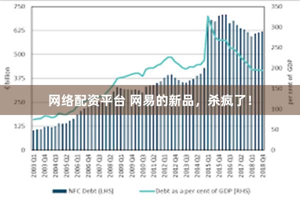 网络配资平台 网易的新品，杀疯了！