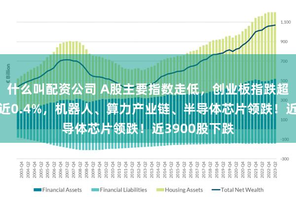 什么叫配资公司 A股主要指数走低，创业板指跌超1%，沪指跌近0.4%，机器人、算力产业链、半导体芯片领跌！近3900股下跌