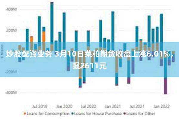 炒股配资业务 3月10日菜粕期货收盘上涨6.01%，报2611元