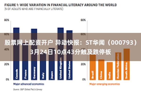 股票网上配资开户 异动快报：ST华闻（000793）3月24日10点43分触及跌停板